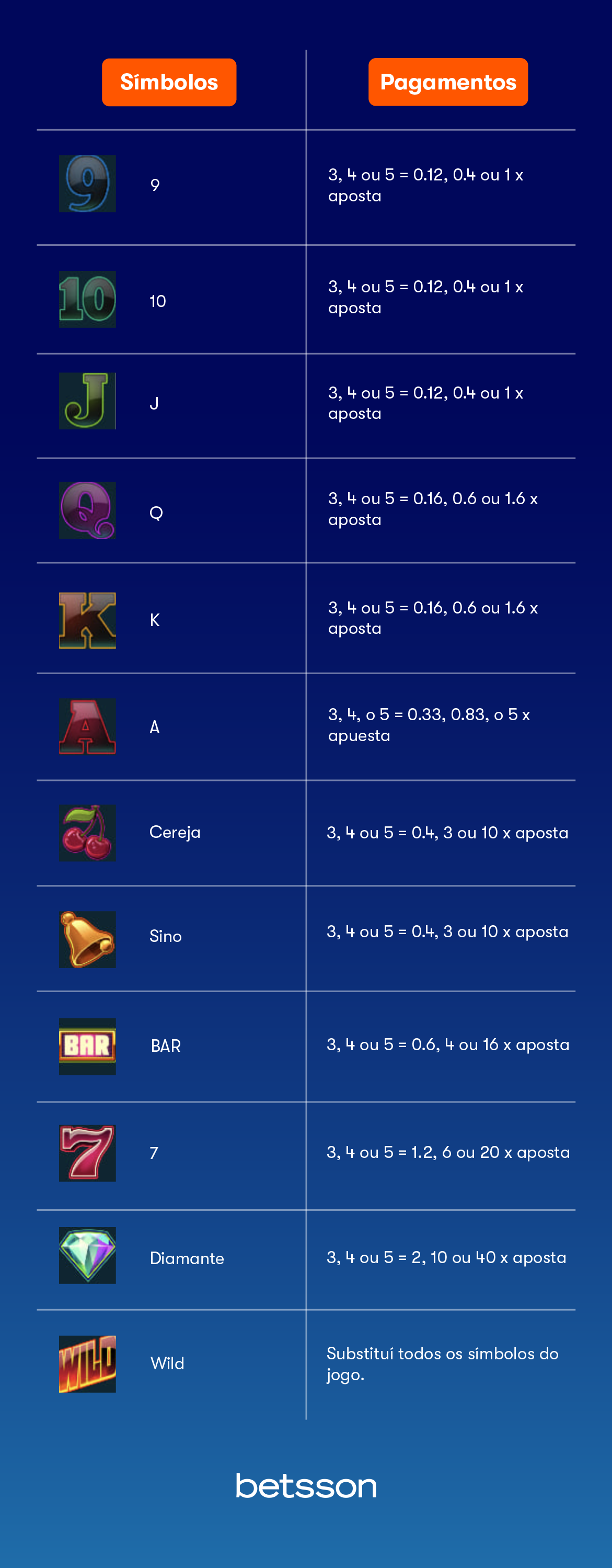 Jogabilidade e Funções Especiais